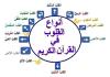 عشرون نوعا للقلوب في القرآن